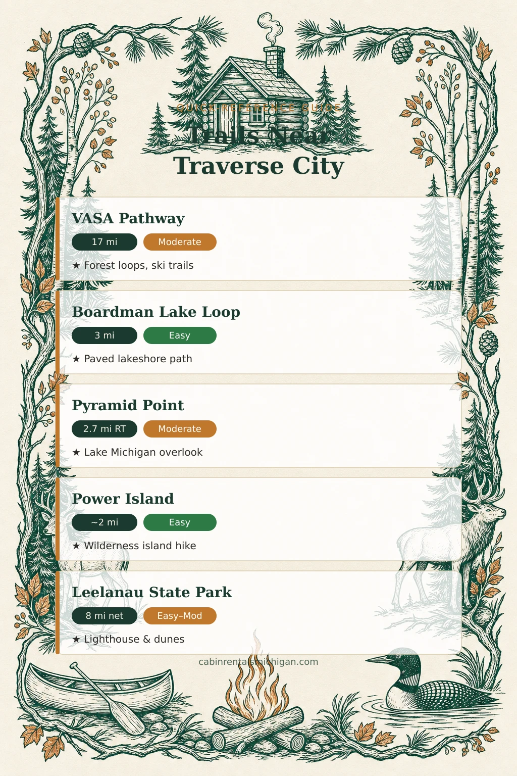 Illustrated woodcut quick-reference guide to the best hiking trails near Traverse City, Michigan