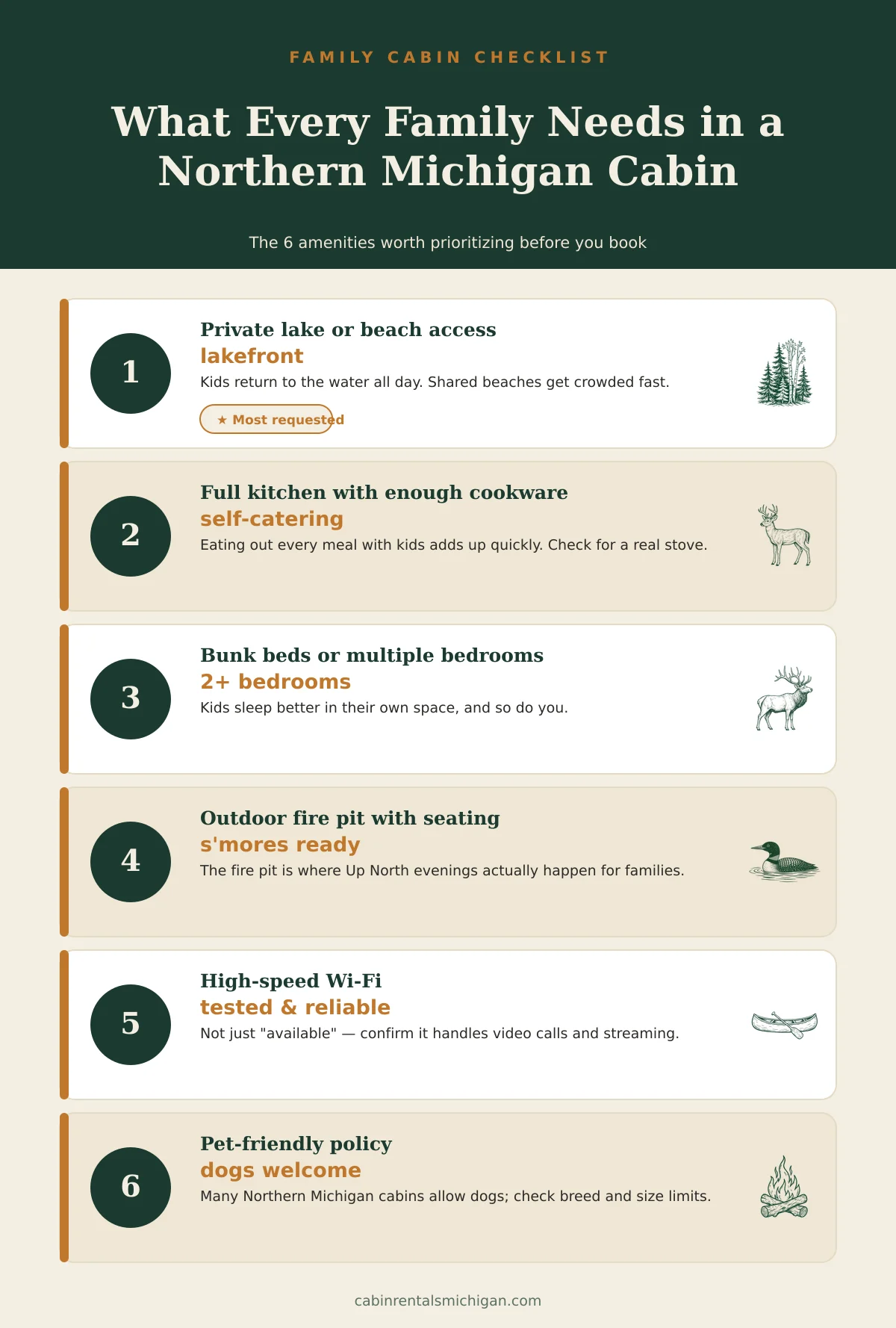 Infographic: What Every Family Needs in a Northern Michigan Cabin — 6 key amenities ranked from private lake access to pet-friendly policy