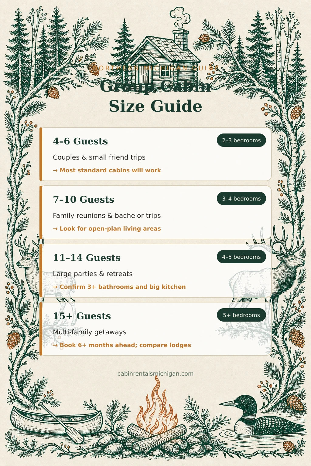 Group Cabin Size Guide infographic: group size ranges, minimum bedrooms, and booking tips for Northern Michigan lodges