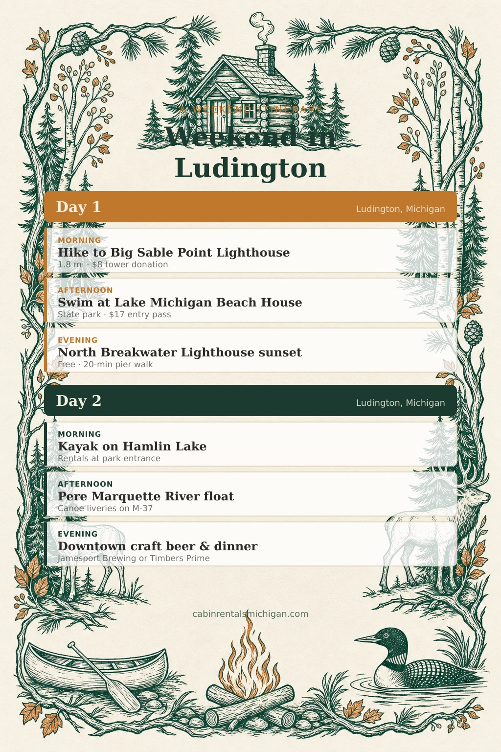 Weekend in Ludington 2-day itinerary infographic showing Day 1 and Day 2 activities
