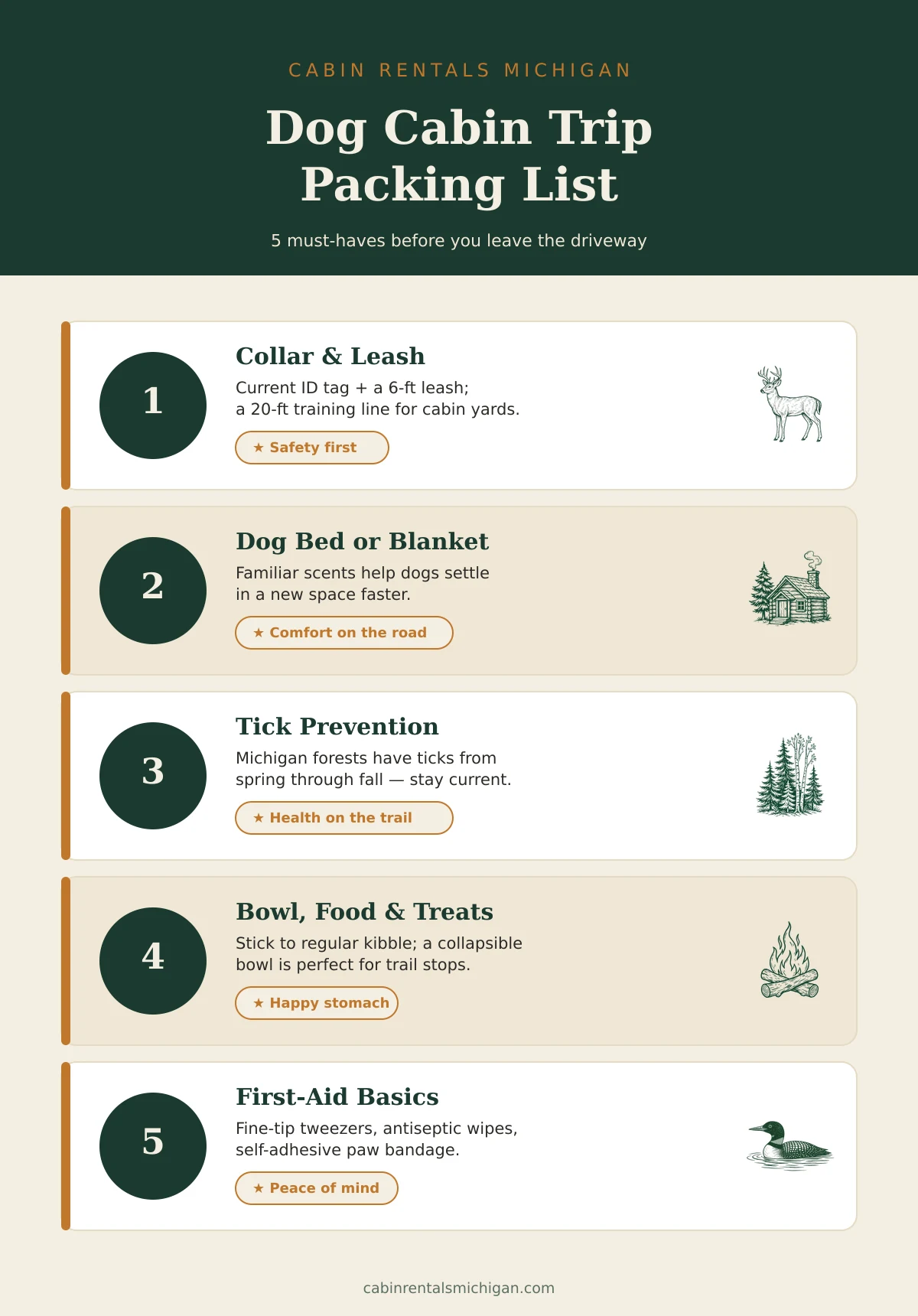 Dog cabin trip packing list infographic: 5 must-haves including collar, dog bed, tick prevention, food, and first-aid kit