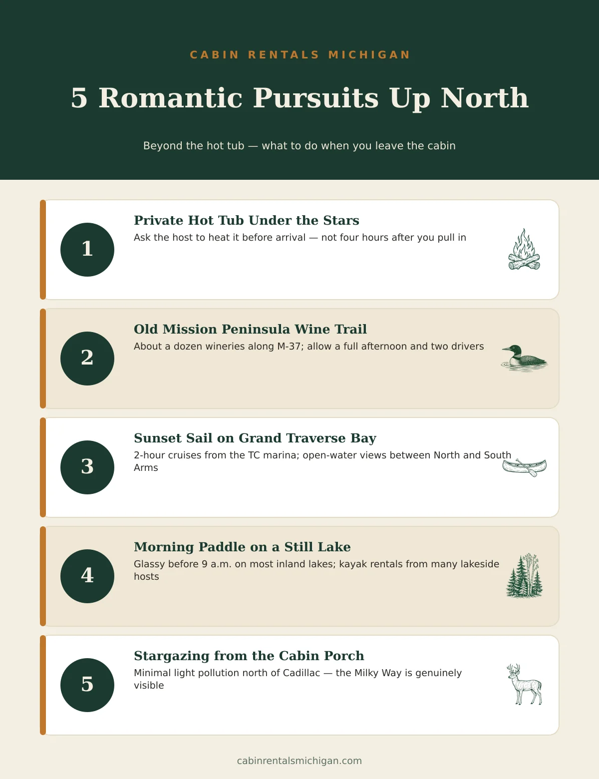 5 Romantic Pursuits Up North Michigan infographic — ranked list: private hot tub, Old Mission wine trail, sunset sail, morning paddle, stargazing